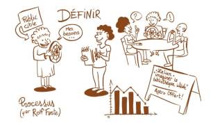 Design thinking : quelques méthodes d'animation d'ateliers collaboratifs - Partie 1