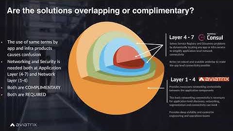 Simplified Multi-cloud Service Networking with HashiCorp Consul and Aviatrix