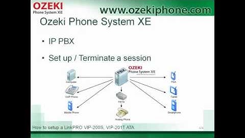 Setup LinkPRO ATA with Ozeki Phone System XE, advanced VoIP telecommunication with advanced device