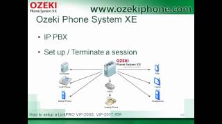 Setup LinkPRO ATA with Ozeki Phone System XE, advanced VoIP telecommunication with advanced device