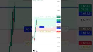 Target hit in Ethereum live! 🎯💸 #shorts #trading