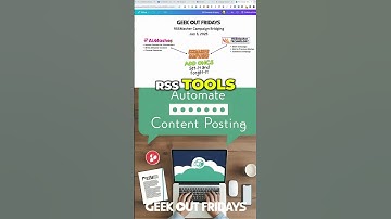 AI Masher + RSS: Automate Content Posting!