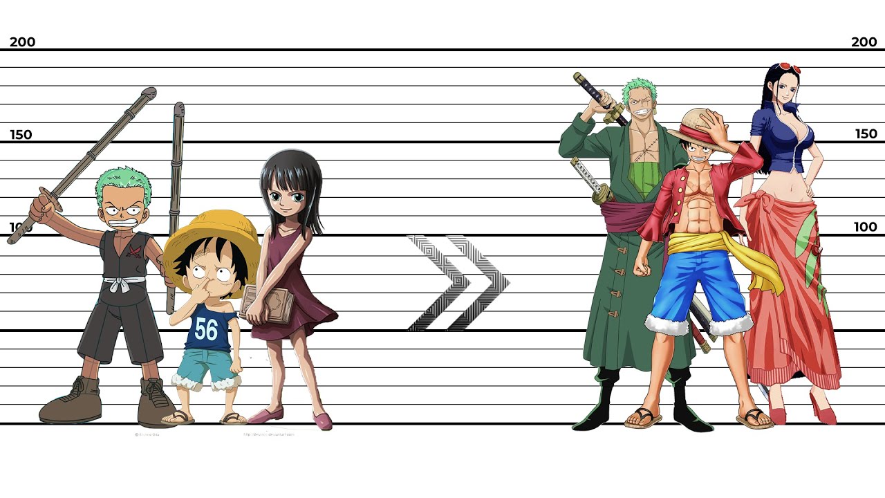 Strawhats / Oda Evolution [Manga Version] : r/OnePiece