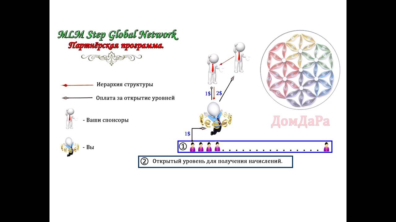 Презентация MLM Step Global Network