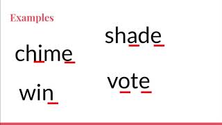 Final -e Syllables - Google Slides