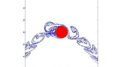 Flow around an oscillating circular cylinder. Regime D (Tatsuno & Bearman 1990).