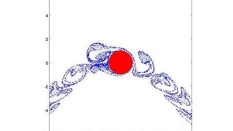 Flow around an oscillating circular cylinder. Regime D (Tatsuno & Bearman 1990).