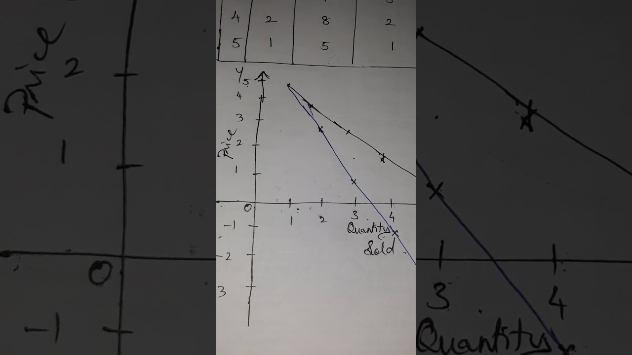 Relationship between TR, AR, MR and Elasticity of demand