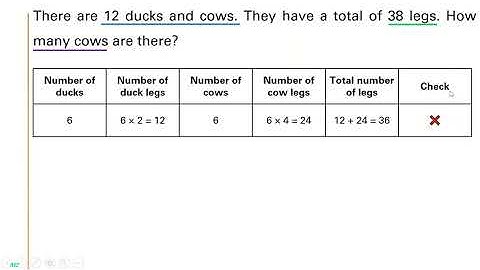 Singapore Maths | Primary 3 | Guess and Check | Q2