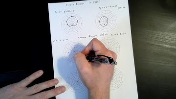Graphing Dimpled and Convex Limacons