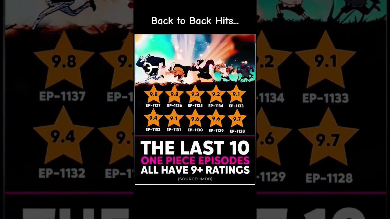 ONEPIECE LATEST 10 EPISODES GETS MORE THAN 9 RATINGS.. 