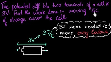 Solved example  Potential difference & work done