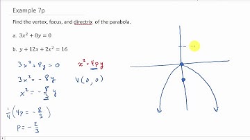 Conic Sections: Find Vertex, Focus, and Directrix of a Parabola Example 2