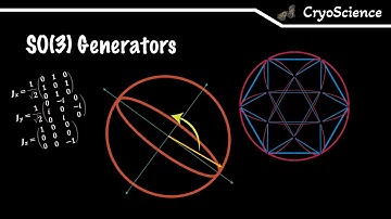 Symmetric Physics | SO(3) Generators