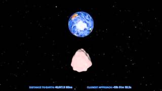 Near-Earth asteroid 2012 DA14 flight path on 15 February 2013