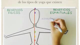 Hatha Yoga ¿Qué es y cómo nos beneficia la práctica?