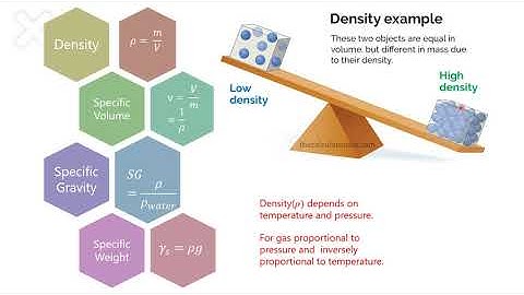 Thermodynamics - Lecture 3