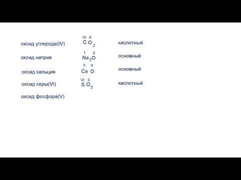 Составляем по названию формулы оксидов и определяем их характер.