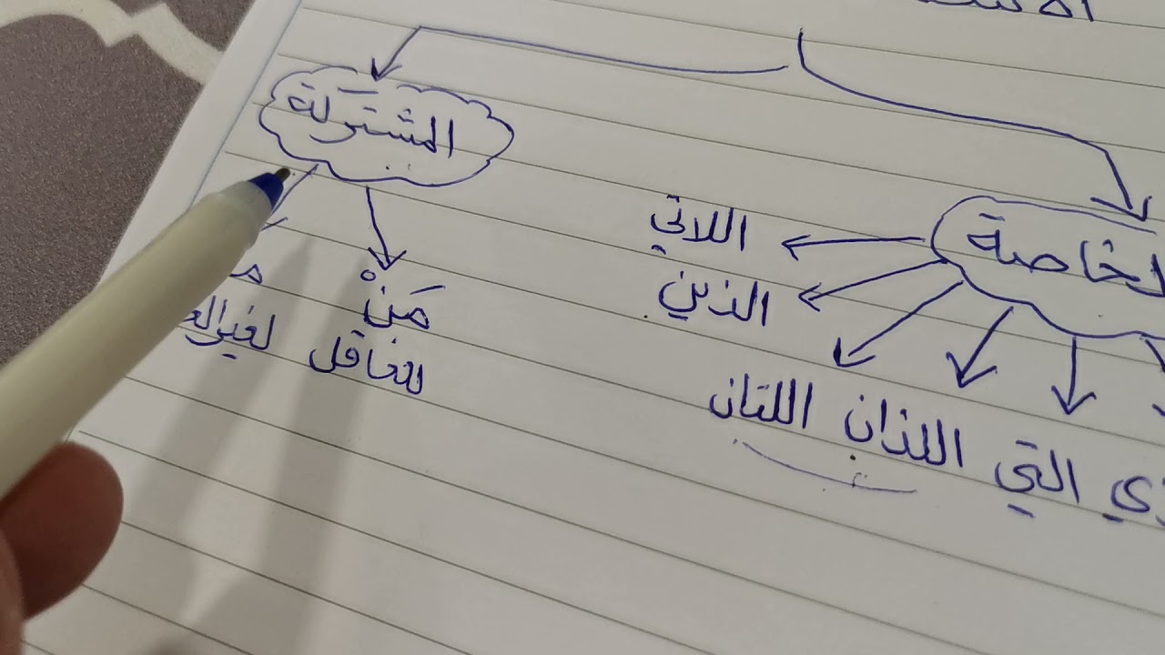 الأسماء الموصولة الصنف اللغوي صف أول متوسط مادة لغتي الخالدة