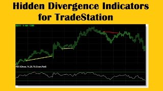 Hidden Divergence Indicators for TradeStation