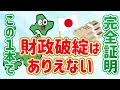 経常黒字の日本は円建て国債・経常赤字のレバノンはドル建て国債
