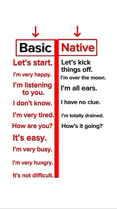 Stop Speaking Basic English! Sound More Natural in English #shorts #english