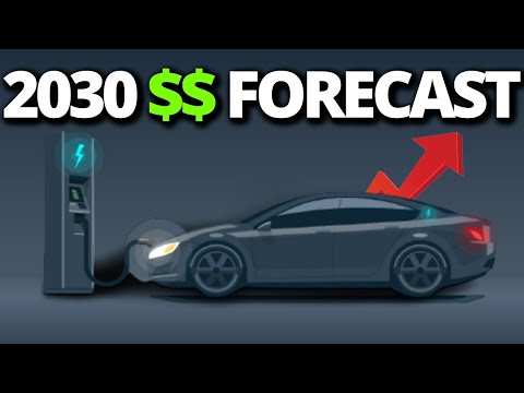 Global Automotive Industry Forecast 2030