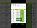 Excel Freeze Top Row Trick | Scroll কৰিলে Header কেতিয়াও গায়েব নহয়! #excelformula #excelshorts