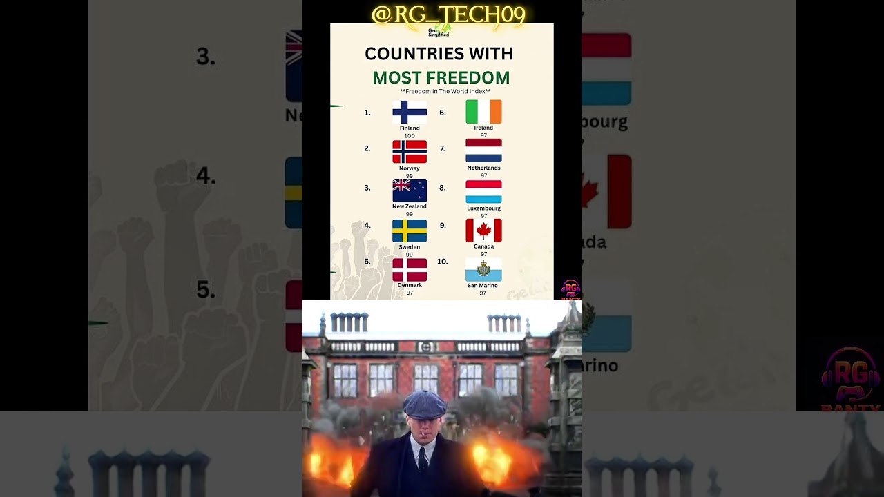 “Top 10 Freest Countries on Earth 🌍🕊️ | Finland on TOP!”