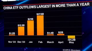 China ETFs See Major Outflows
