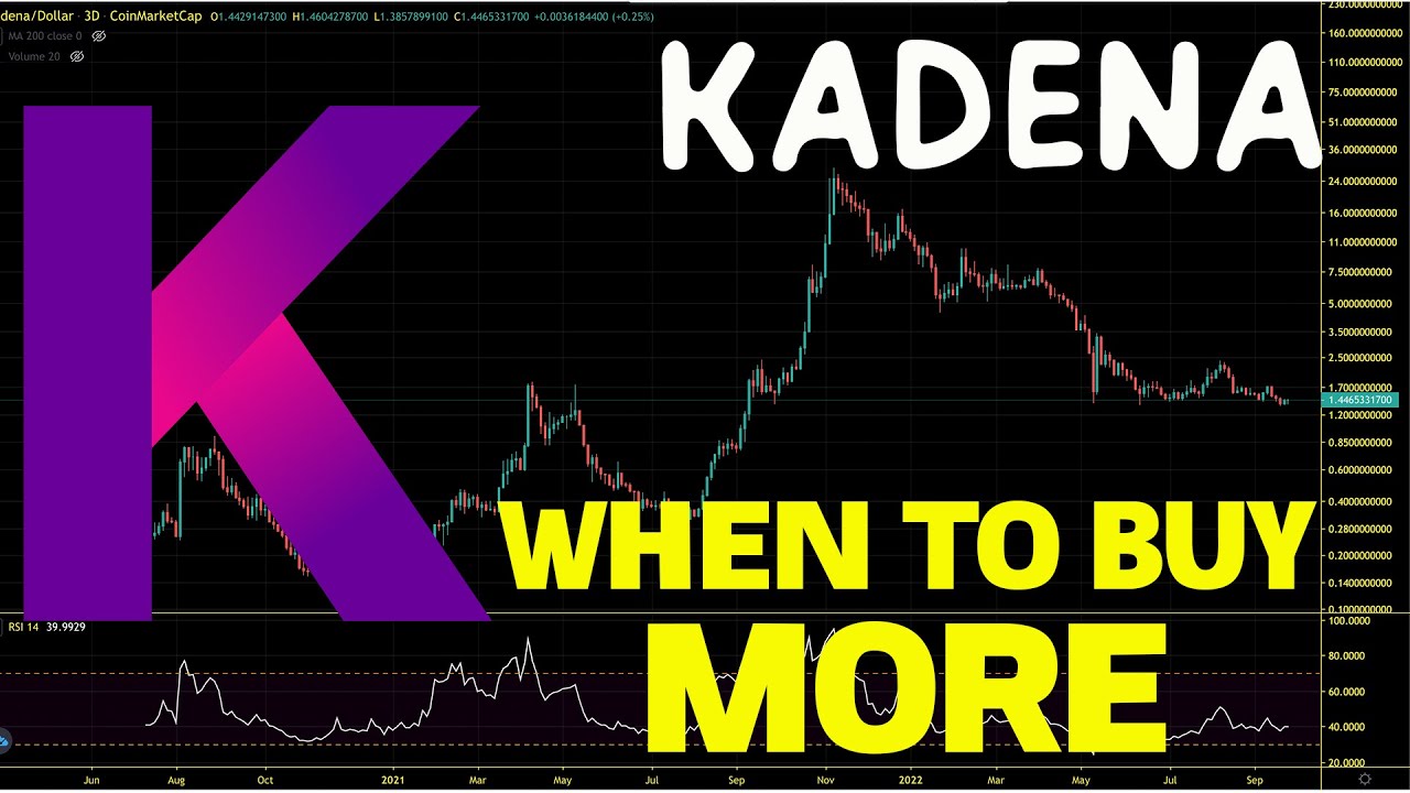 Kadena Finding The Bear Market Bottom. KDA Price Prediction And Chart Analysis 2022