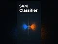 SVM Classifier Explained in 60 Seconds! | Easy AI Tech Shorts||Day 17/100