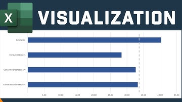 How To Insert An Average Line In A Bar Chart In Excel