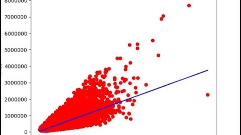 پیاده سازی رگرسیون خطی ساده در پایتون