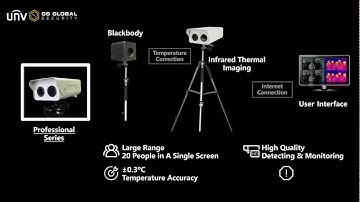 New Thermal Monitoring Products