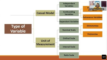 Webinar  Statistics in Medicine and Public Health: SPSS