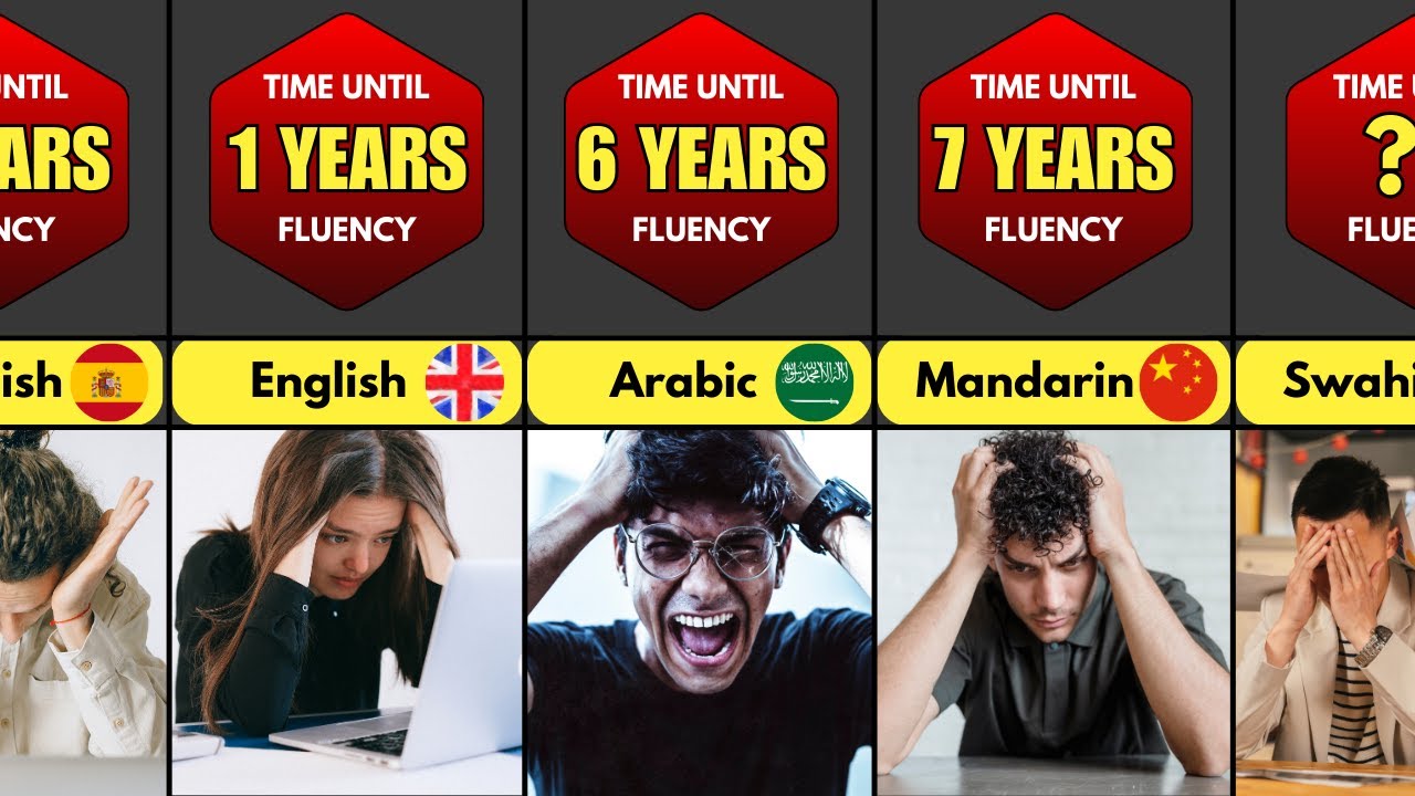 Comparison: Hardest Languages To Learn - YouTube