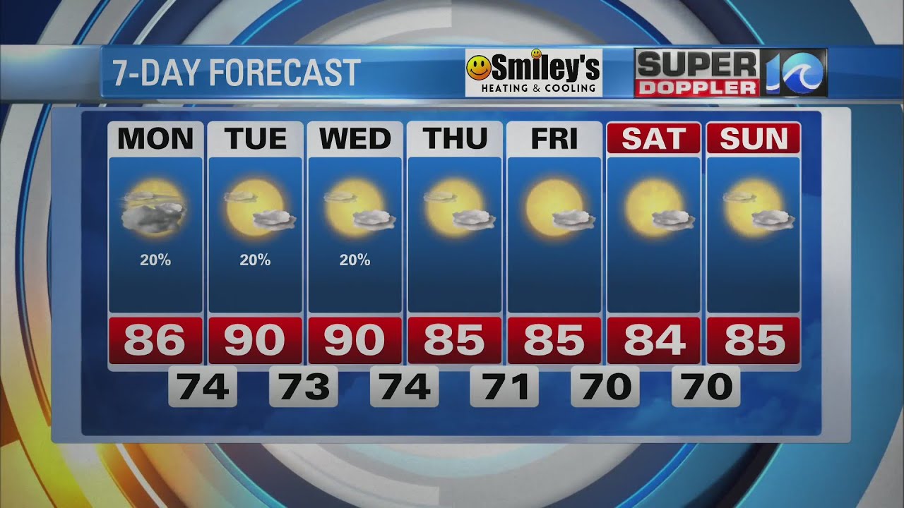 WAVY Weather Evening Update | August 28, 2022