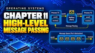 Operating Systems | Chapter 11: High-Level Message Passing