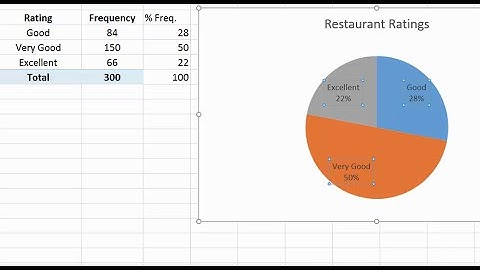 Make Pie Graphs and Frequency Distributions in Excel: Categorical Data