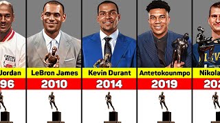 NBA MVP Award Winners 1956-2024