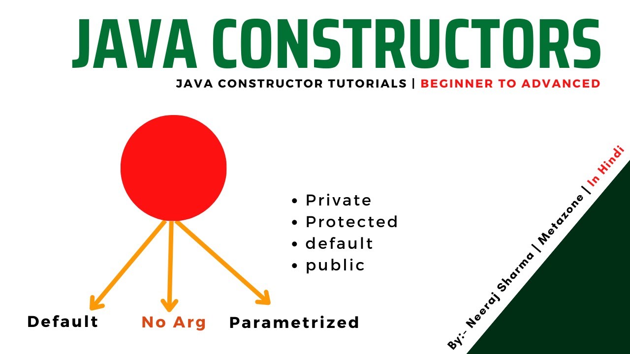 What Is Constructor In Java Java Constructor Explained With Example 