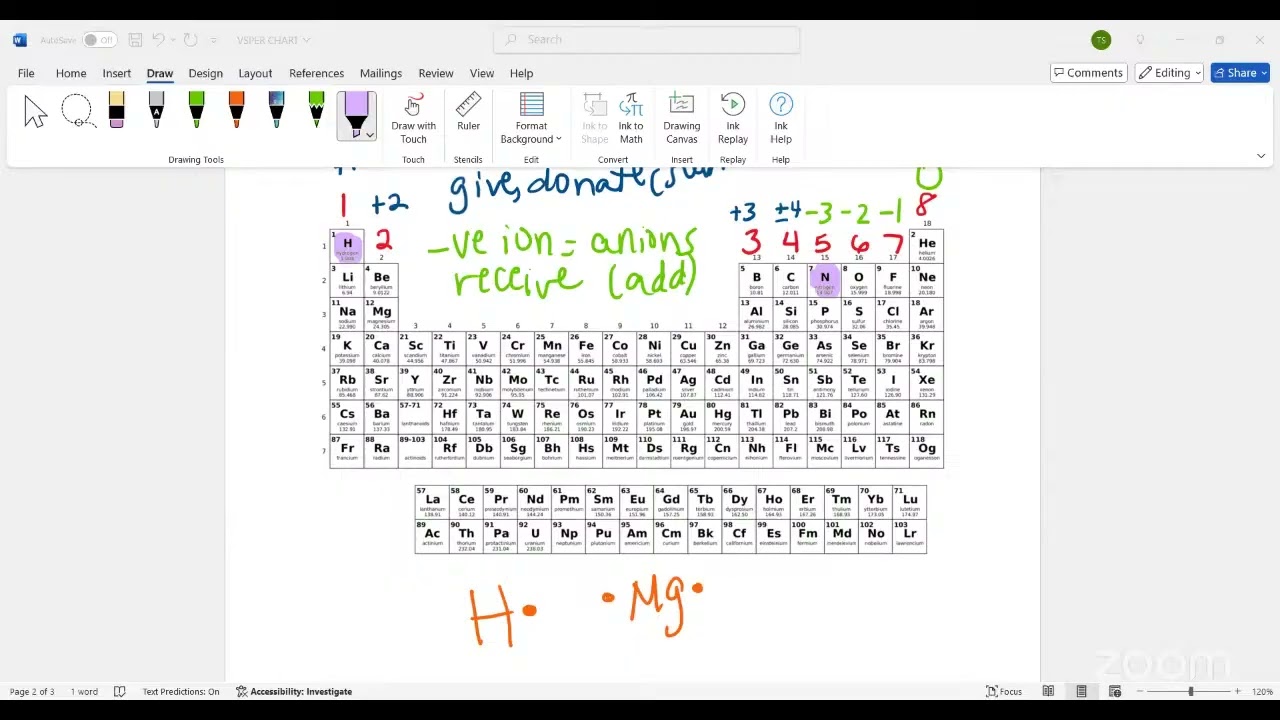 Molecular Geometry of Chemical Formulas