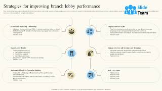 Strategies For Improving Branch Lobby Performance