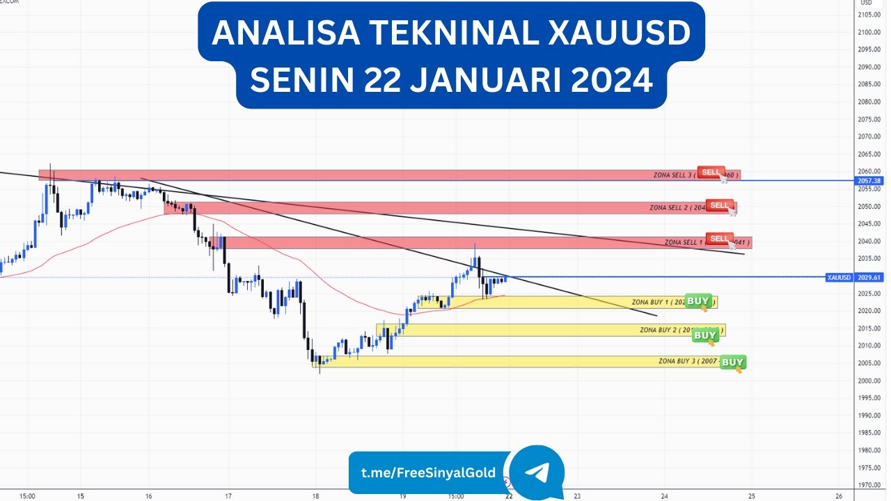 ANALISA TEKNIKAL XAUUSD GOLD HARI INI SENIN 22 JANUARI 2024 - YouTube