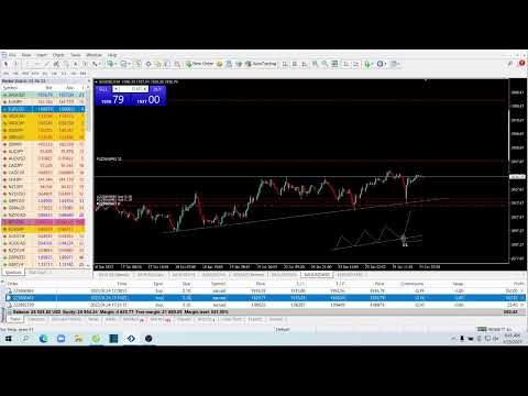 Live XAUUSD Forex-  FTMO Fund- My Trading Strategy – 24/1