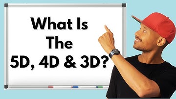 Become A Master At Manifesting By Learning About The 5D, 4D & 3D