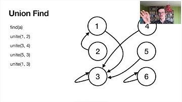Minimum-Spanning Tree