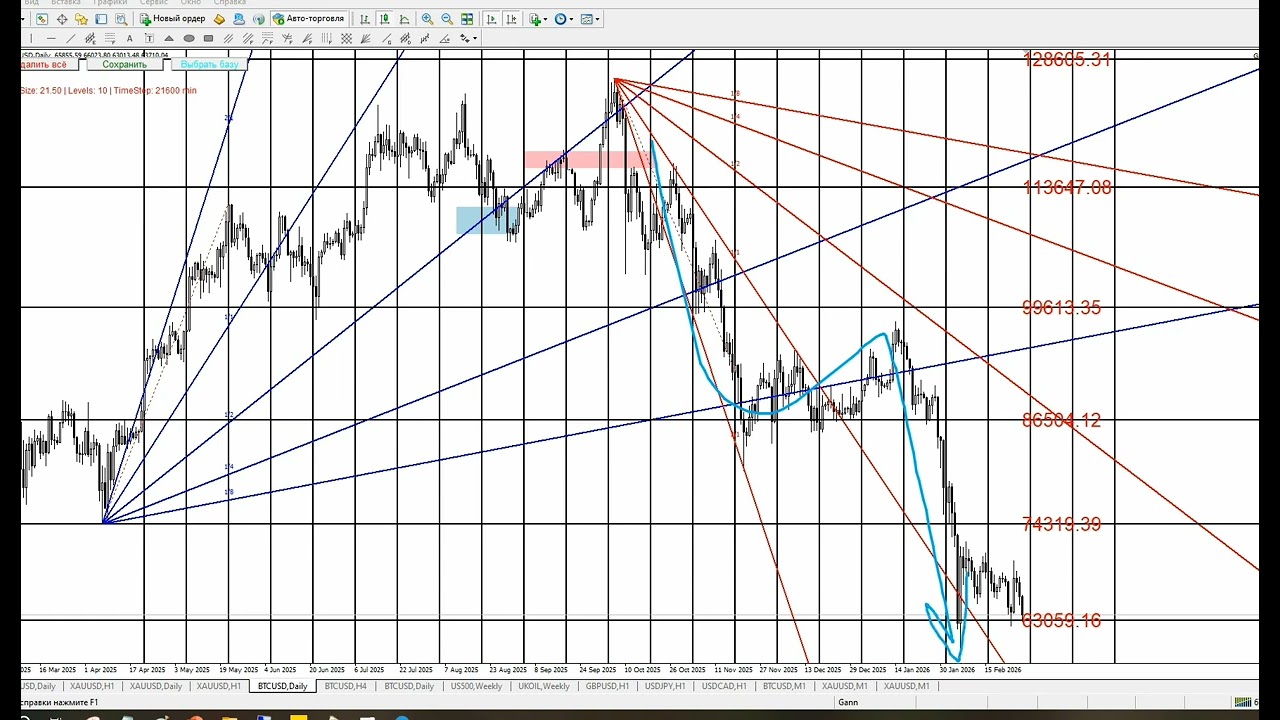Gold, BITCOIN, VALYUTALAR. 