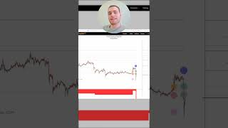 Using Liquidation Levels is like using Cheat Codes in Trading | Hyblock Capital #crypto #bitcoin